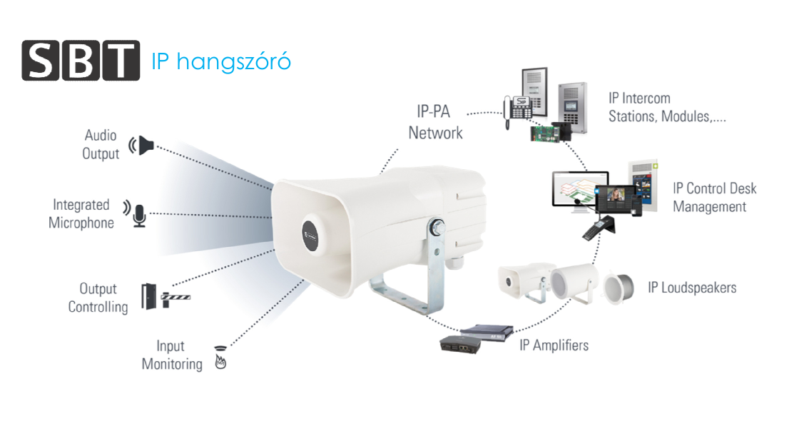 AFLS 10H HG IP intercom hangszóró